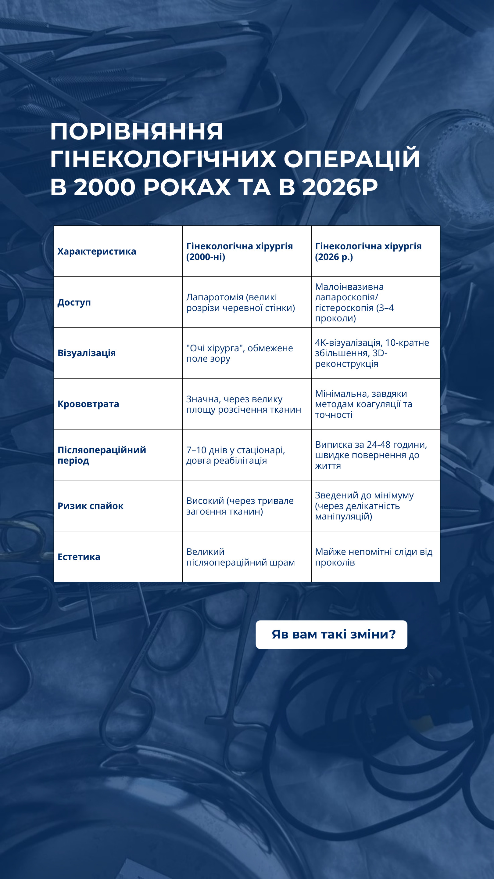 Клінічний випадок